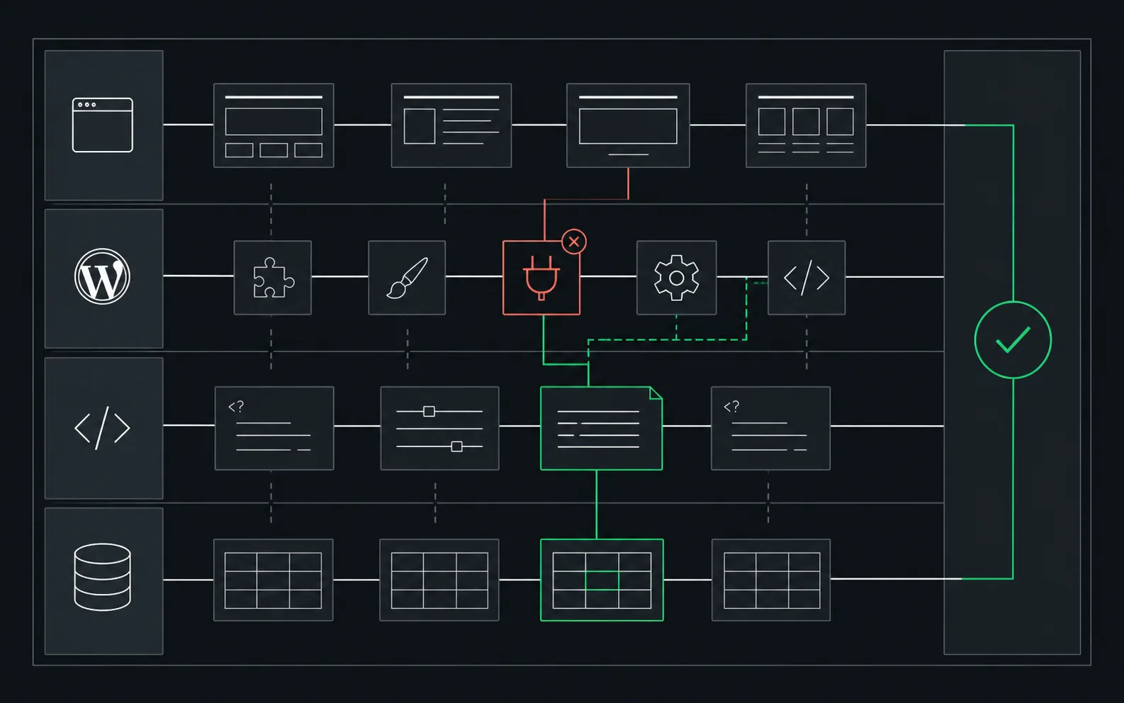 Illustration of a WordPress failure being isolated and repaired