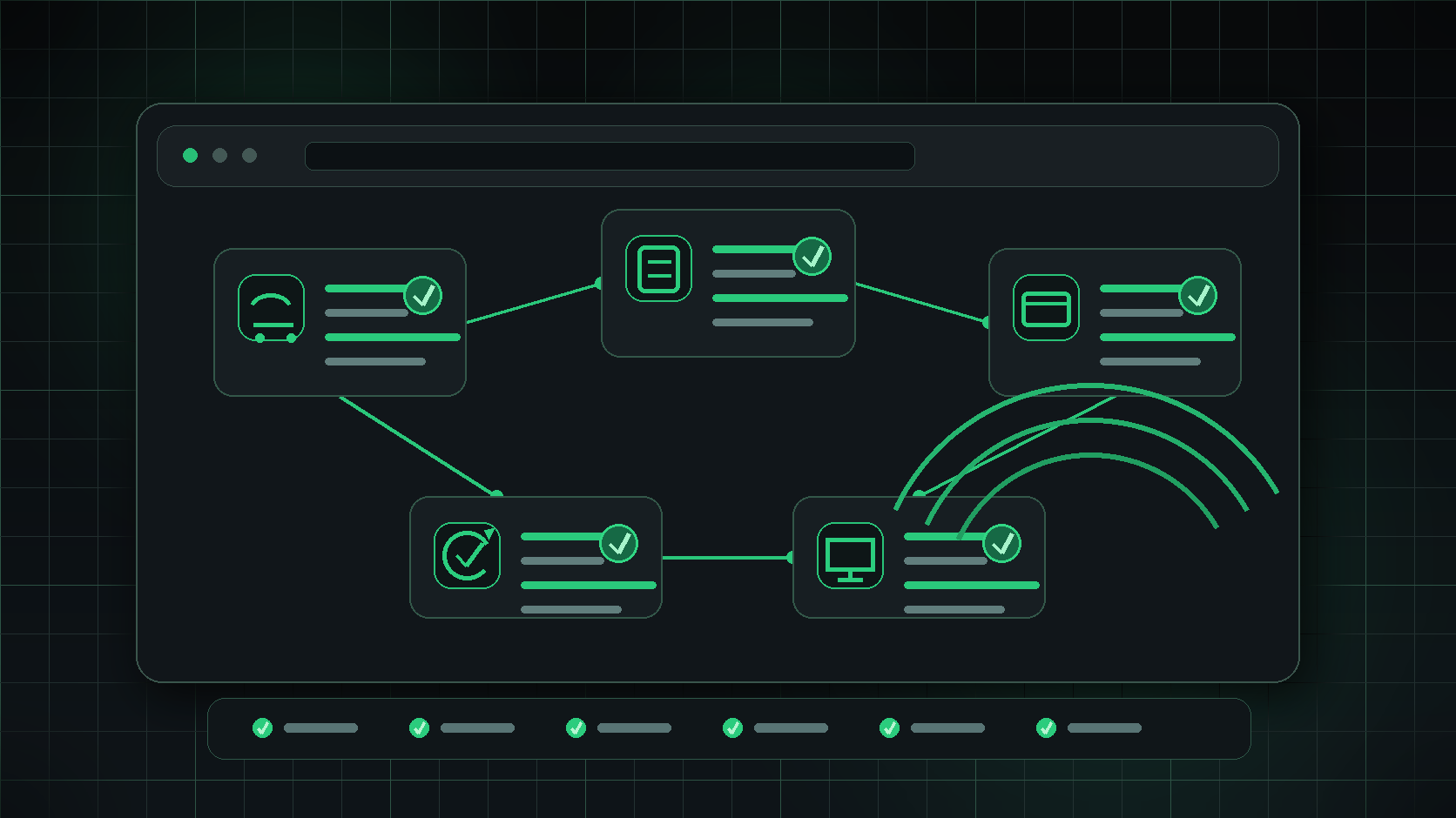 Network diagram showing interconnected devices with checkmarks indicating successful connections, illustrating system integration.